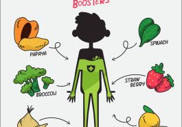 Dare to Try? The Viral Immune-Boosting Diet Explained